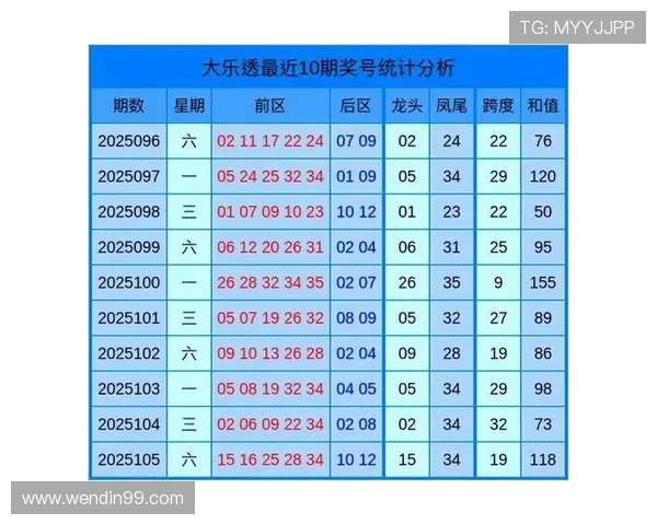大乐透第052期开奖结果公布：最新号码与奖金详情