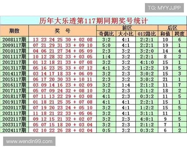大乐透第2025117期开奖结果最新公布